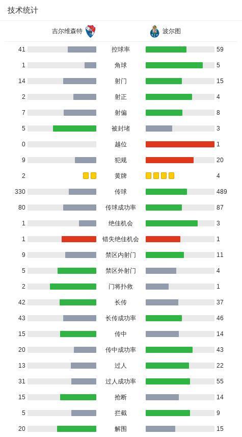 波尔图2-0吉尔维森特，弗罗霍尔特破门，佩佩锦上添花