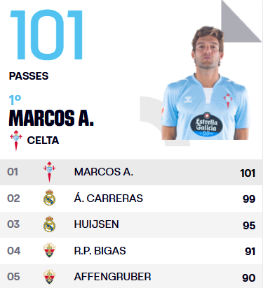 华体会服务平台-西甲首轮数据之最：姆巴佩、尼科单场8次过人，奥维耶多门将扑救8次