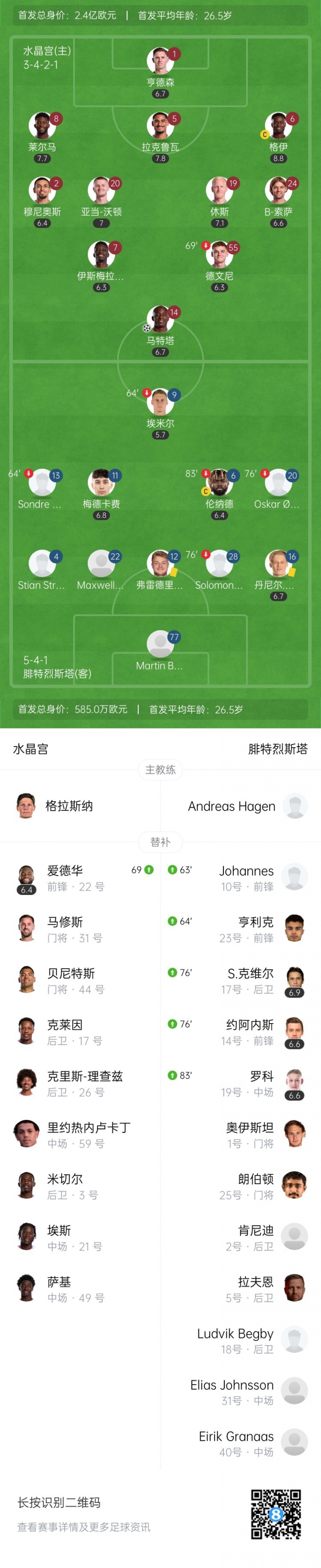 不放格伊走!水晶宫主帅大吐苦水:只有14人可用,8月有6场比赛