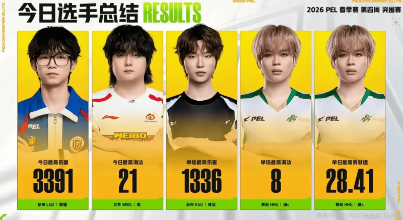 华体会体育官网-PEL今日赛果：HHG沙漠单局高达30分，阿福今日最高伤害