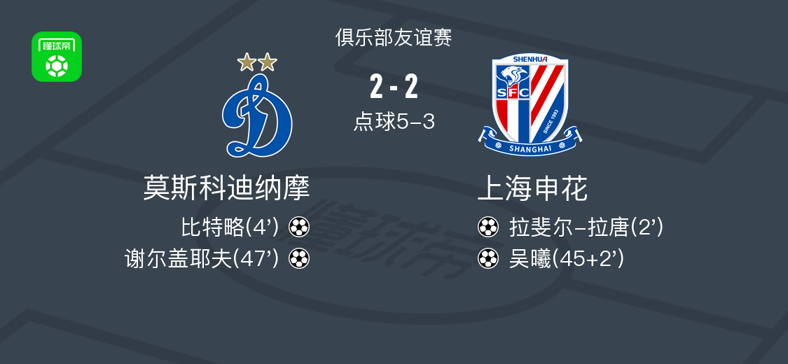 华体会主页-点球大战莫斯科迪纳摩7-5上海申花