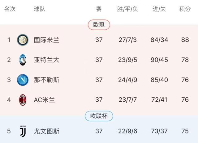 【意甲末轮前瞻】米兰能自救，皮尔洛谁救？